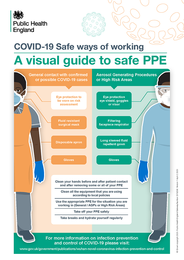 COVID 19 - visual guide to safe PPE 2